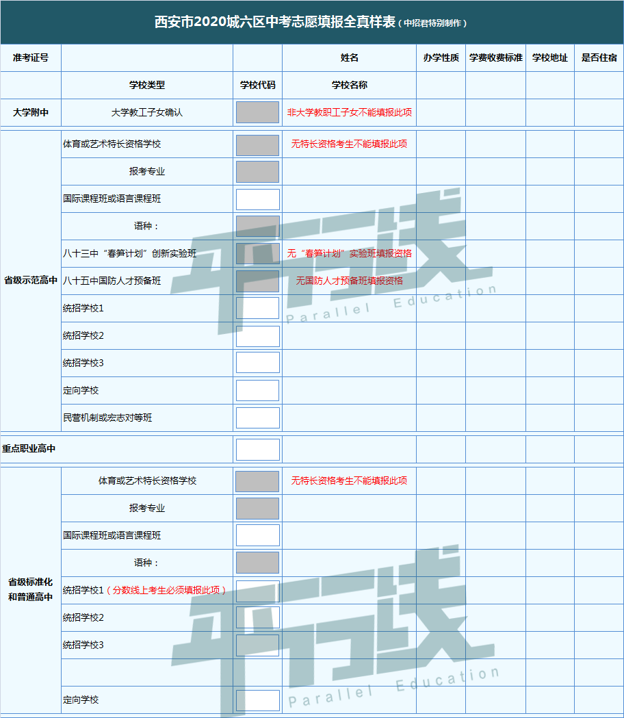 志愿该如何合理填报?