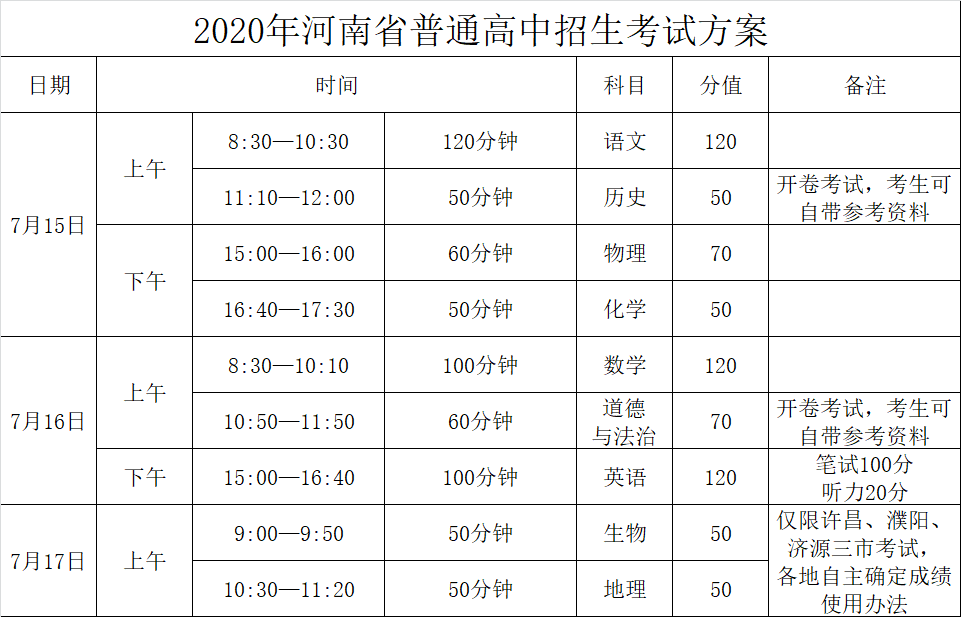 全部资讯 详情附件 1.2020年河南省普通高中招生考试方案 2.