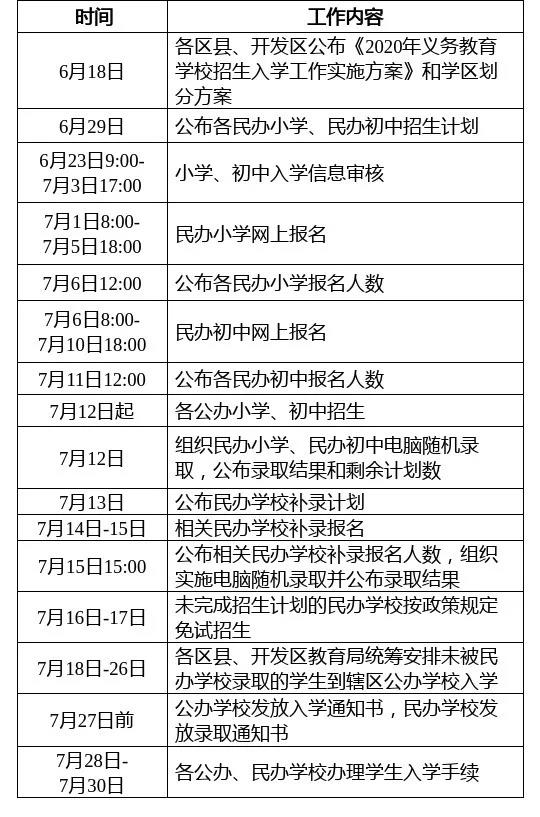 西安市2020年義務教育學校招生入學政策出臺!6月19日