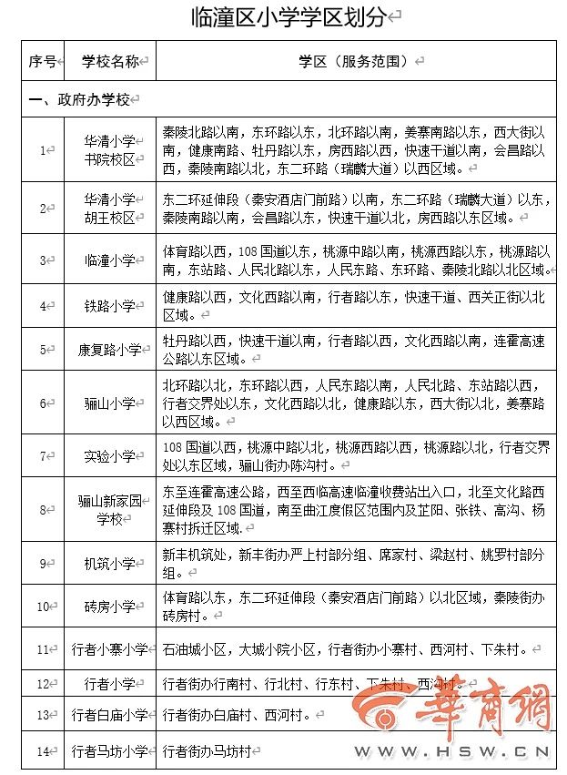 西安18區縣2020中小學學區劃分!火速轉發!