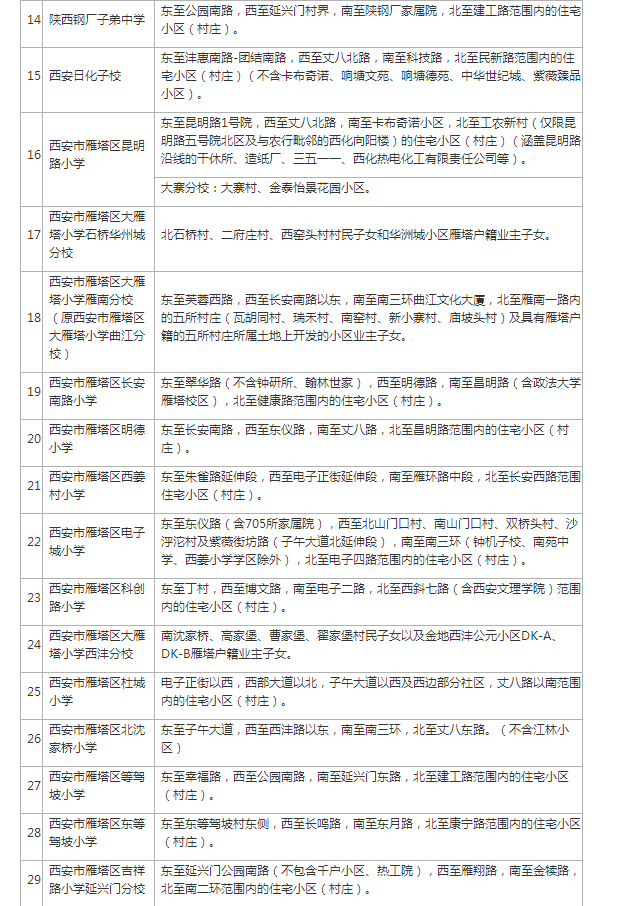 西安18区县2020中小学学区划分!火速转发!