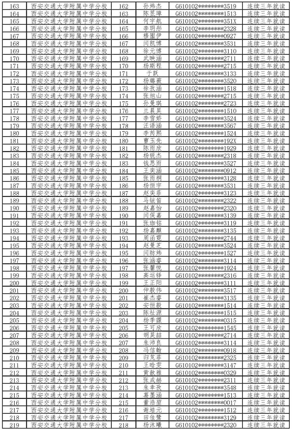 定向生系列三交大附中分校公佈2020中考定向生資格名單